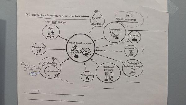 Evan Schwarzwald, DO