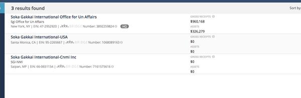 Guidestar details for Sokka Gakkai International -- only the UN office is accounted for.