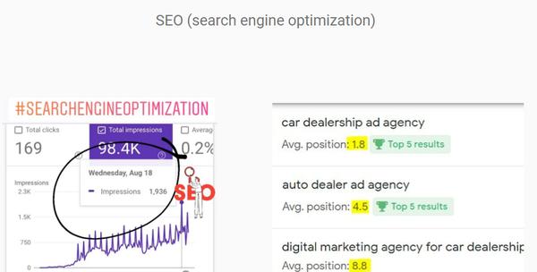 Marketing for Websites