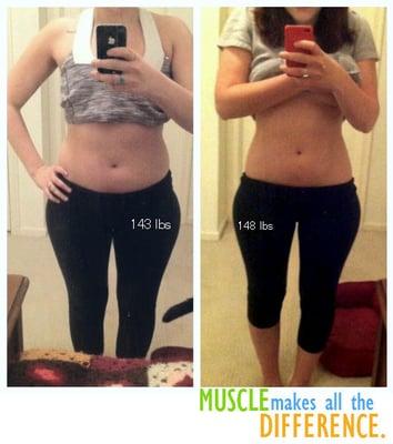 Left: after one month of training with Smart Bodies. Right: after five months of training with Smart Bodies!