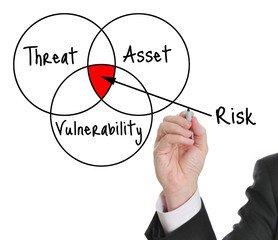 Risk Assessment & Mitigation