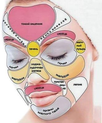 Express facial by lifting , tone and firm . We are offer here . 30 mins facial massage.