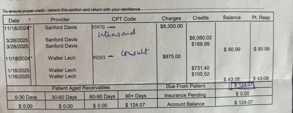 Vein Treatment Clinic