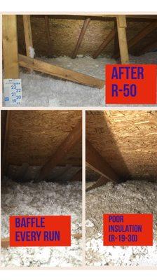 Midwest Quality Insulation