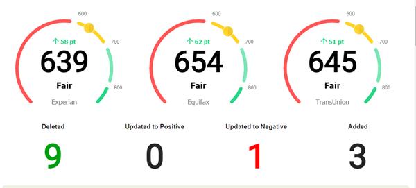 We are working to help make this customer better!