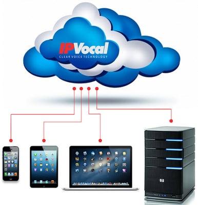 IP Vocal