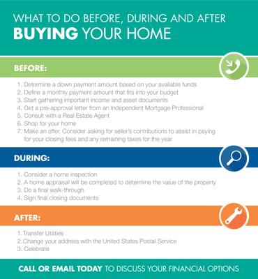 Call Now and get Pre-Approved