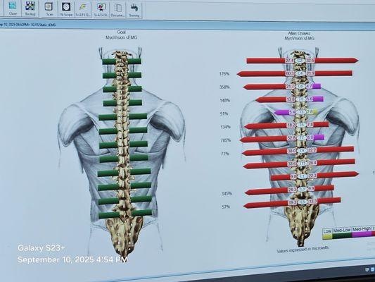 Brittian Chiropractic Center, Pllc