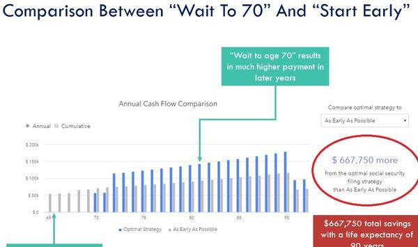 Conestoga Wealth Management