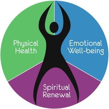 Renaissance To Wellbeing