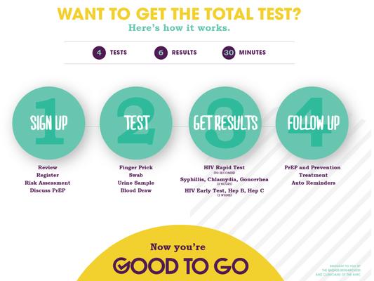 The Total Test
