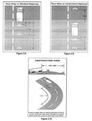 Ferrari Driving School