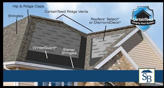Storybrook Remodeling