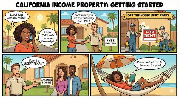 Get started today with California Income Property.