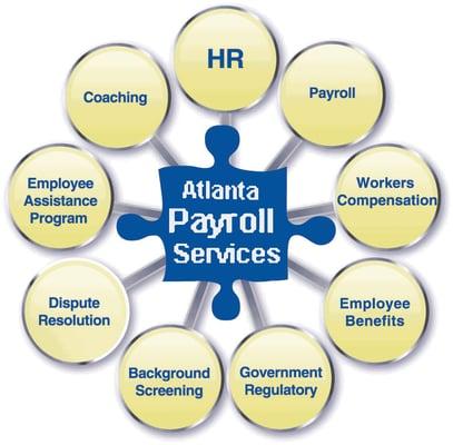 payroll workers compensation employee benefits and Human Resources