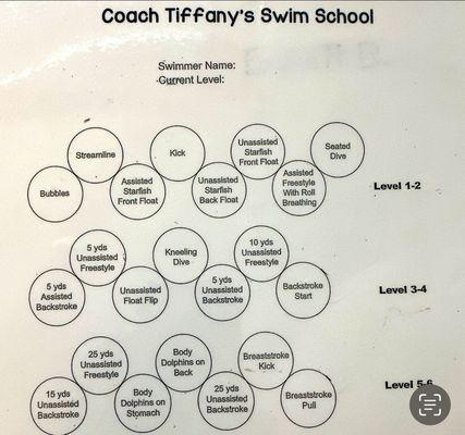 Coach Tiffany's Swim School