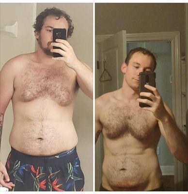 Balanced Meal Planning