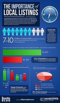 Platinum Online Professionals