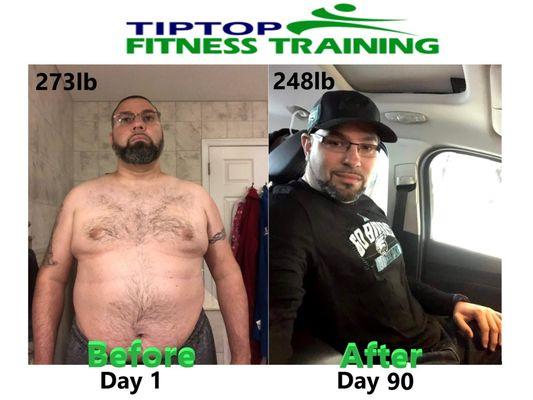 Tip Top Fitness Training, LLC