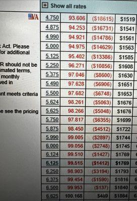 The rate table she sent. 6.5 to 5.75 would cost me 6300,that's what she was going to make in a bonus and I'm sure people were getting cut in