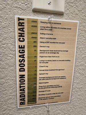 Radiation dosage chart
