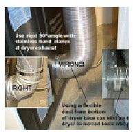 Fairfax Dryer Vent Pros