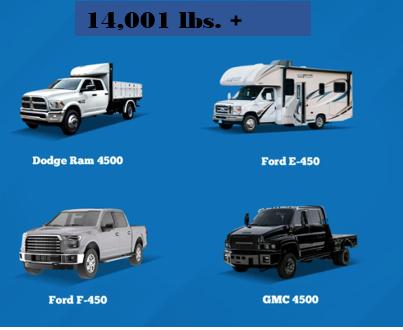 Rayo's Heavy Duty Clean Truck Check