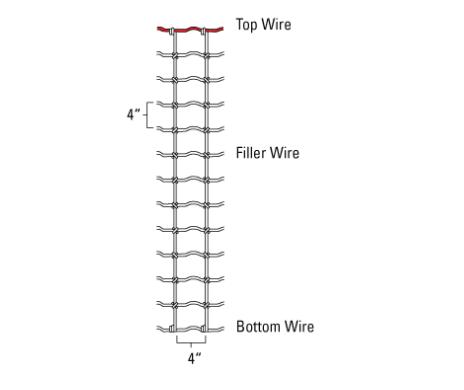 North Santiam Fencing