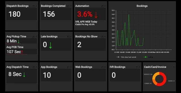 Central VT Green Cab