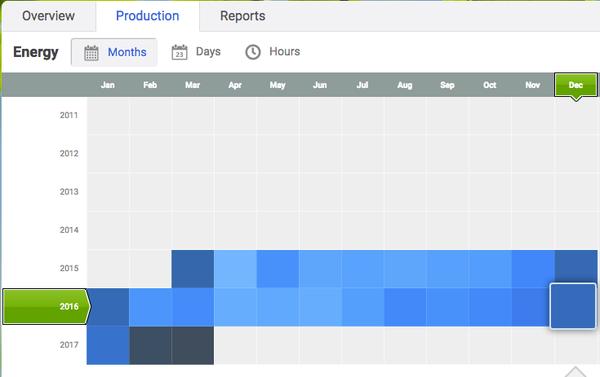 High Definition Solar