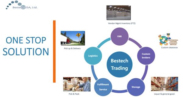 **1 Stop Solution**
FTZ
Custom Clearance
Liquor
B2B
Ecommerce
Retail
Apparel
Raw Materials
Bulk Goods
Nutraceuticals