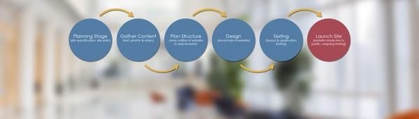 Discover Web Solutions