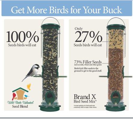 Wild Birds Unlimited