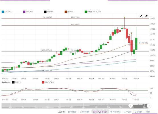 Erica Palacios - HomesideFinancial