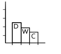 D Warren Construction