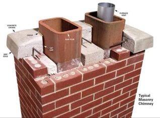 Chimney Top Masonry
