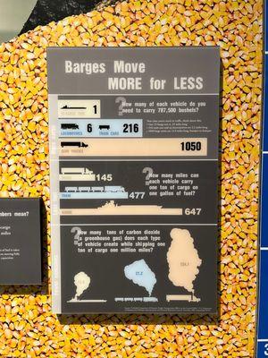 Melvin Price Locks and Dam