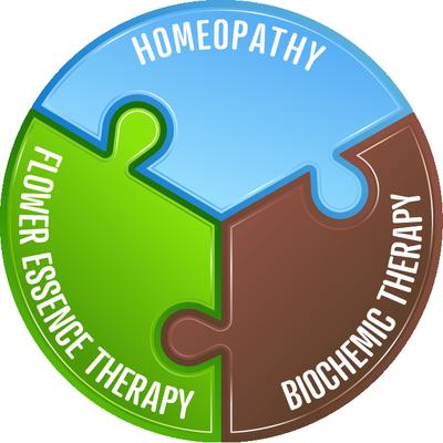 Total Healthy Lifestyle