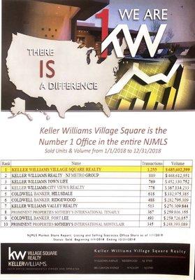 KWVSR is #1 AGAIN!