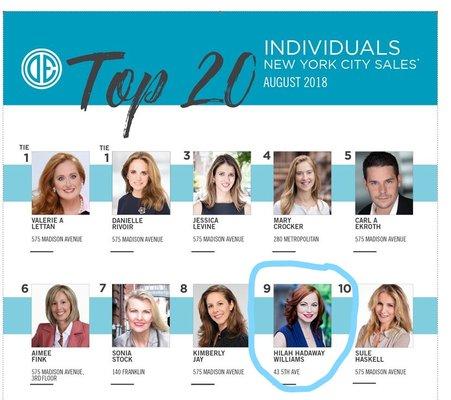 Ranked #9 in Individual Sales - August 2018