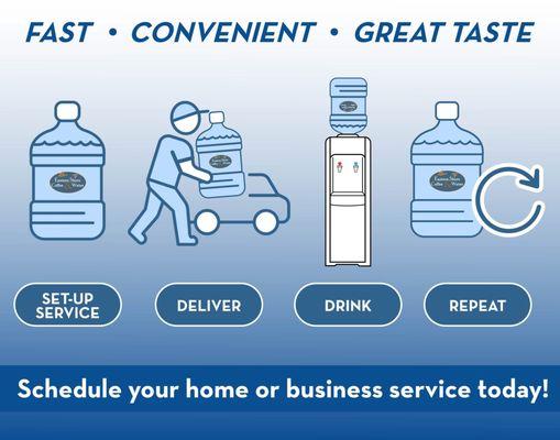 Eastern Shore Coffee & Water