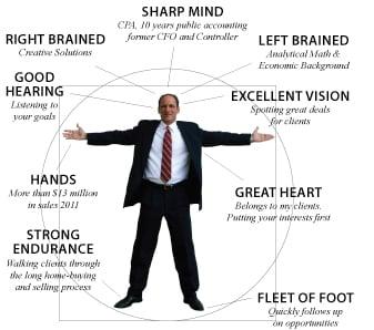 Wolf Real Estate Group