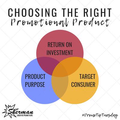Sherman Creative Promotions