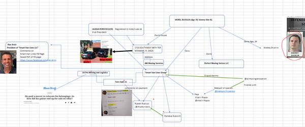 Progressive Van Lines