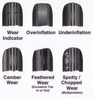 Tires can be an expensive purchase! If the alignment is out on your vehicle it can cause your tires to wear prematurely...