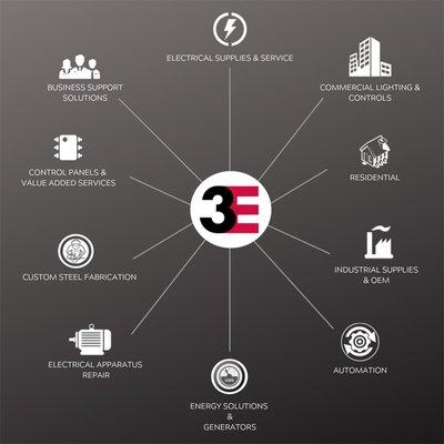 3E-Electrical Engineering & Equipment Company