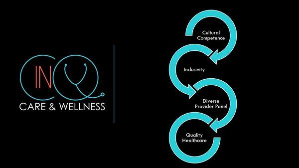 Cinq Care & Wellness