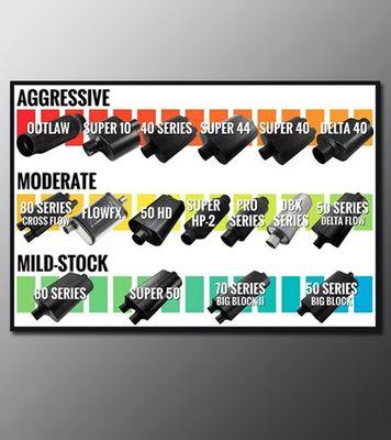 Pronto Muffler & Brake North