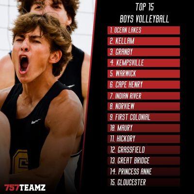 Ocean Lakes High School