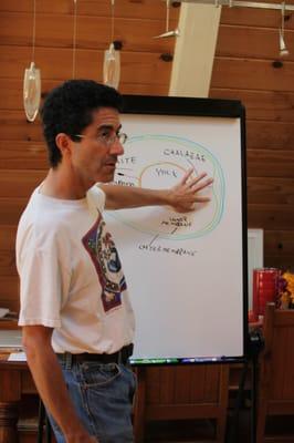 David Porter's Leverage Tutoring